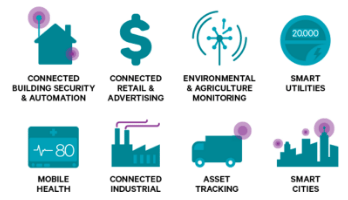 Qualcomm NB-IoT