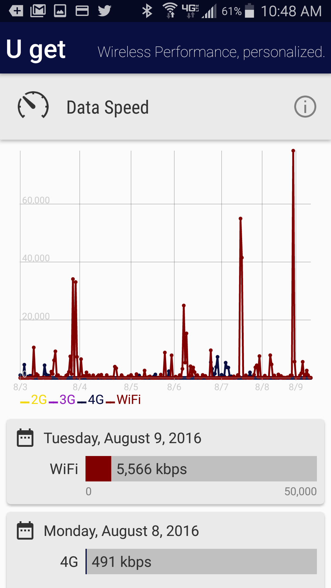 Screenshot of U Get data on network speeds