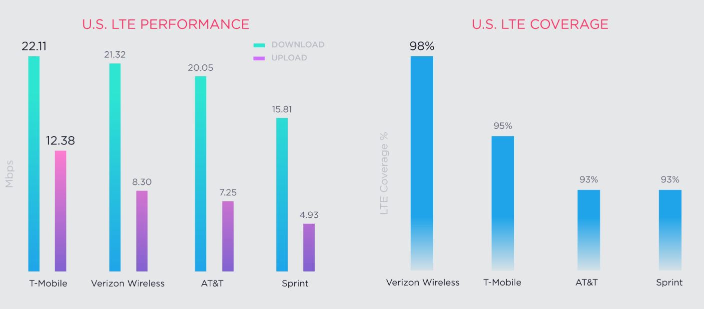 Source: speedtest.net