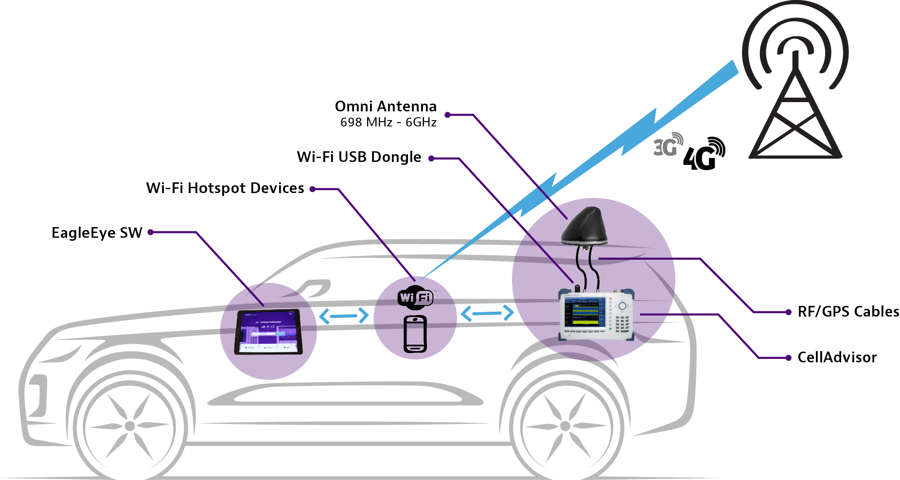 viavi rf interference solution