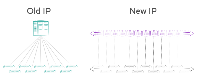 rethinking-aggregation_old-ip_new-ip