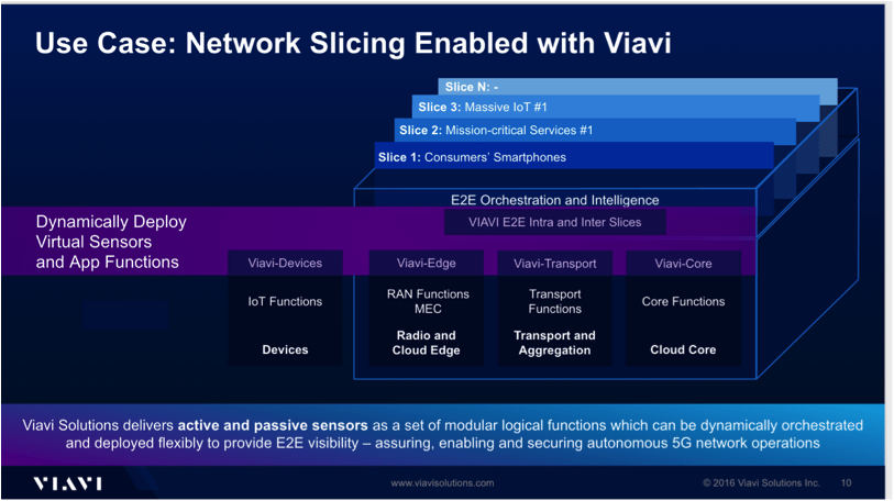 network-slicing-viavi