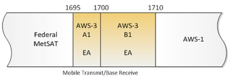 aws-3-band-plan-1