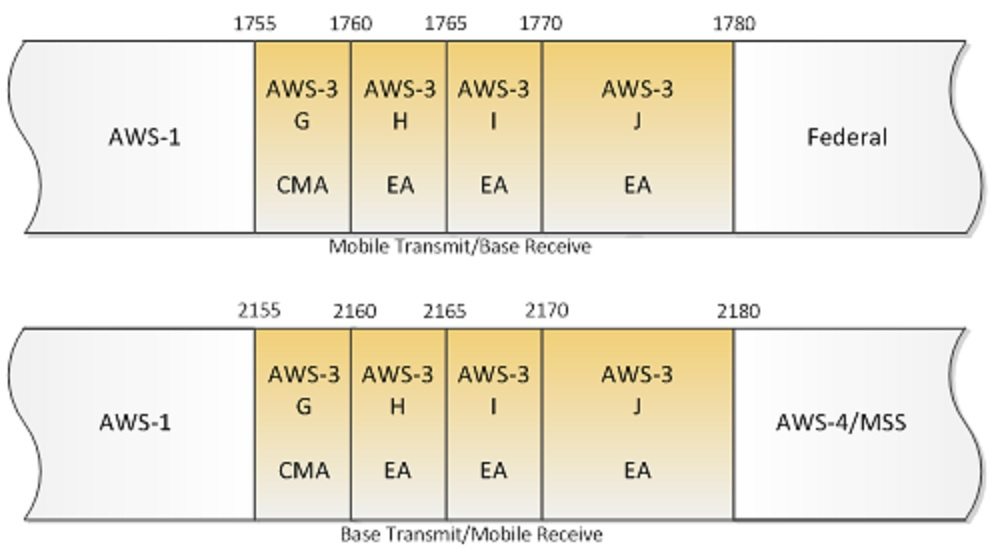 aws-3-band-plan-2