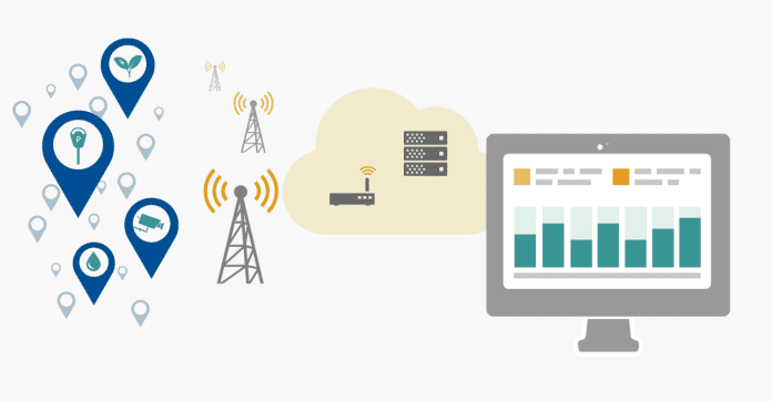 iot network