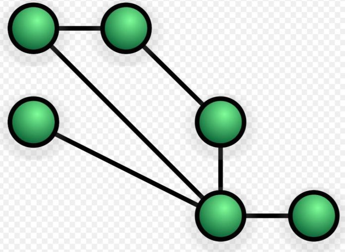 mesh networks