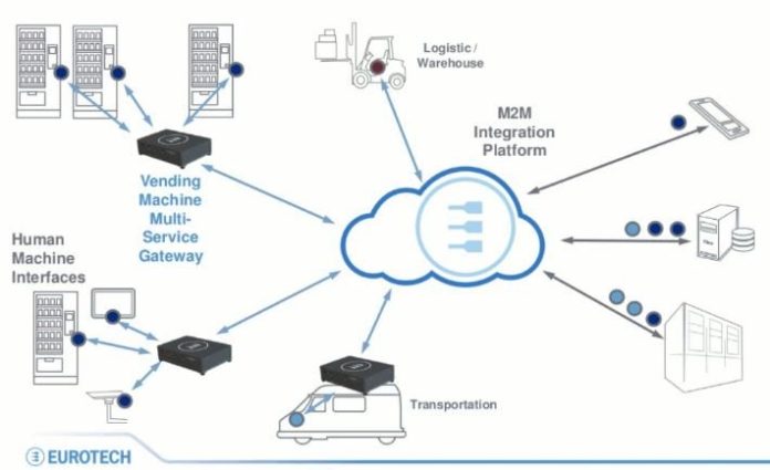 Cloud helps build smart vending machine of the future