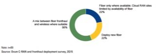 2017 Predictions: Wireless broadband demands pave clear path to fiber