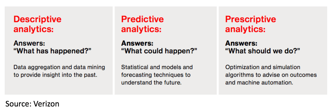 Analyst Angle: IoT for service providers is not business as usual