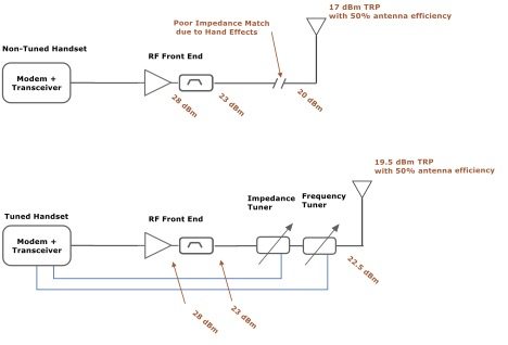 Analyst Angle: Closed loop antenna tuning saves the smartphone from poor performance