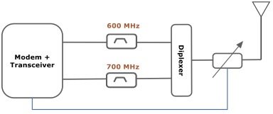 Analyst Angle: Closed loop antenna tuning saves the smartphone from poor performance