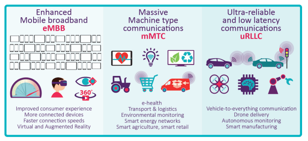 UK regulator Ofcom sets 5G spectrum agenda tied to service launches in 2020