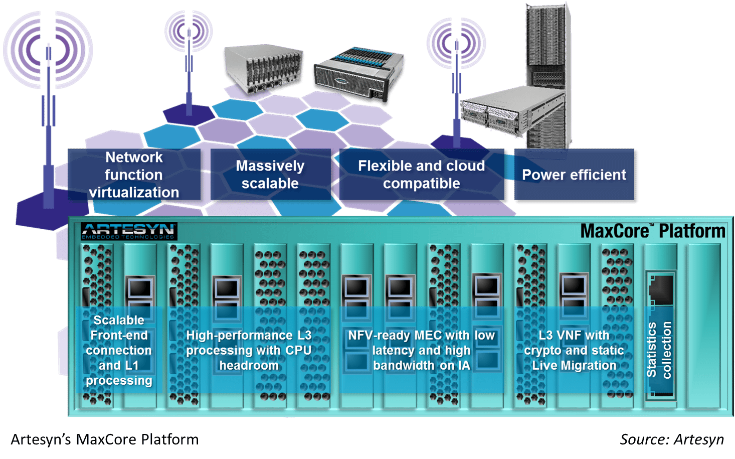 Artesyn MaxCore Platform