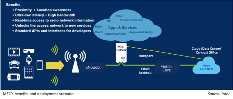 Analyst Angle: MEC gets ready for the enterprise and IoT