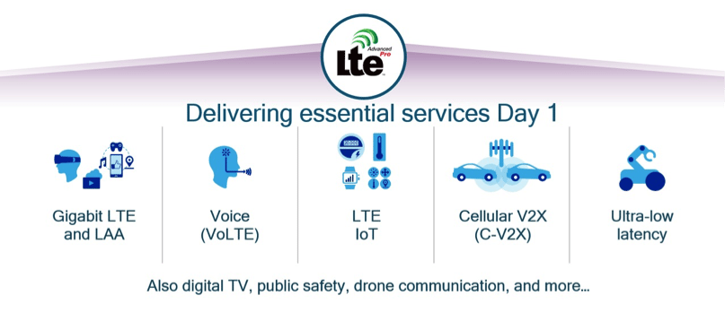 Getting our first glimpse at a 5G world with Gigabit LTE & LTE Advanced Pro today