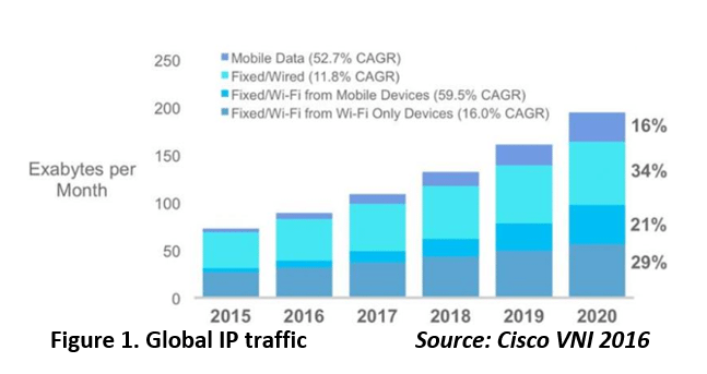 Moving to 5G: Spectrum as a shared resource