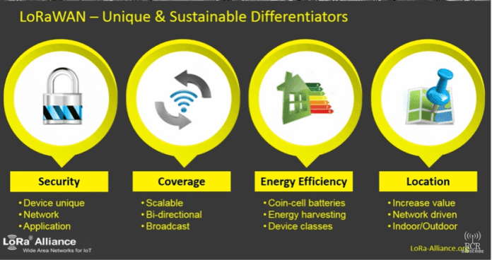 LoRaWan deployment models