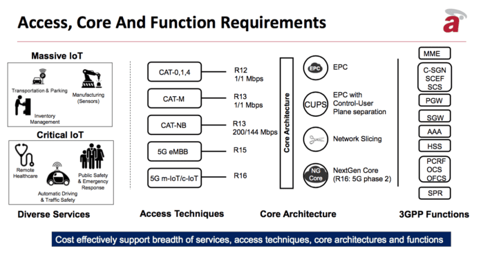 affirmed networks internet of things