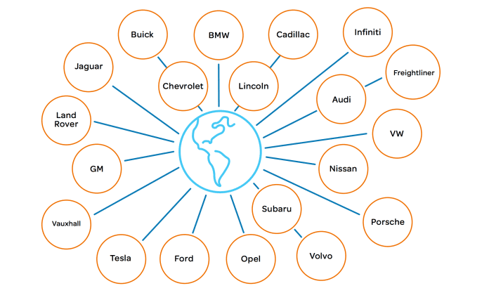 AT&T IoT connected car