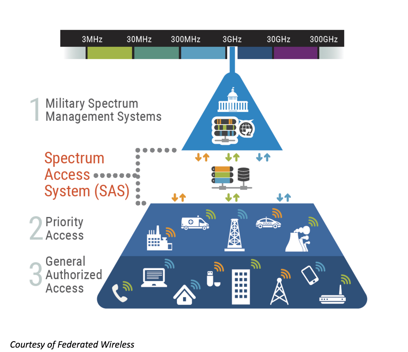 spectrum sharing