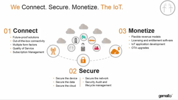 IoT design