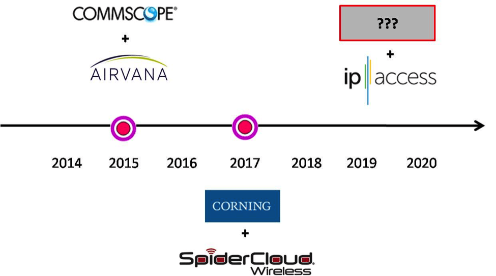 Opinion: Corning plans to buy SpiderCloud Wireless as small cell market consolidates