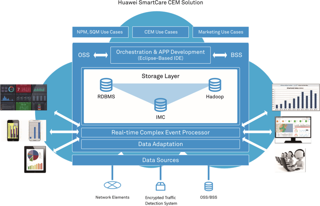 Delivering Superior Customer Experience at Teléfonica Deutschland