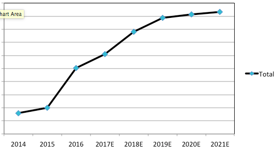 Analyst Angle: In-building small cell forecast