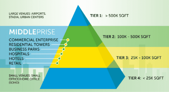 multi-carrier small cells middleprise