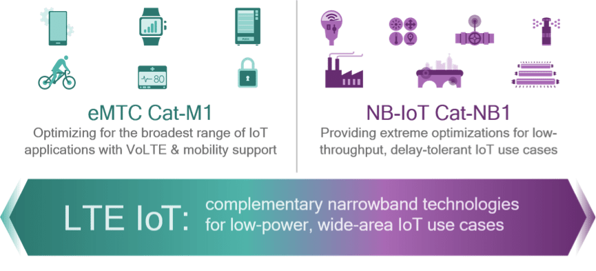 LTE IoT is starting to connect the massive IoT today, thanks to eMTC and NB-IoT