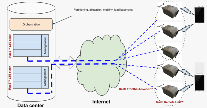 5G virtualization phluido