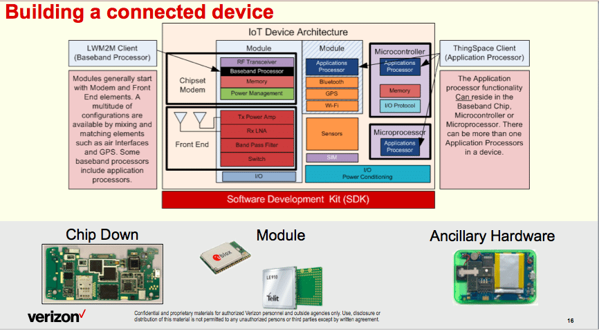 Verizon outlines IoT device design