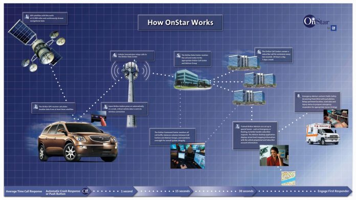 OnStar