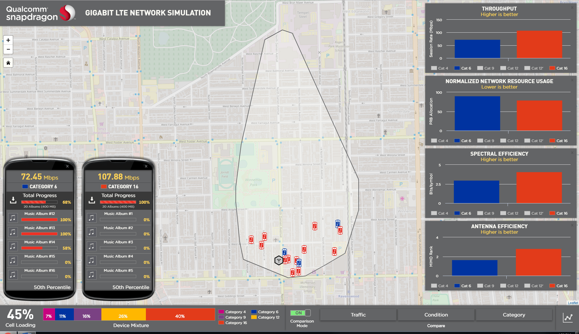 gigabit lte