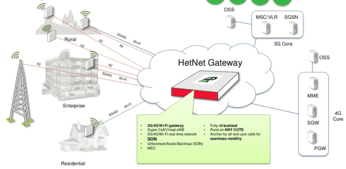 parallel wireless small cells