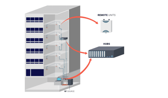 zinwave in-building wireless