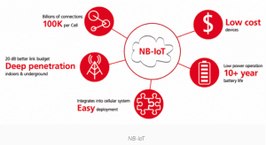 Narrowband IoT – Solving the last-mile problem of the internet of things (Reader Forum)