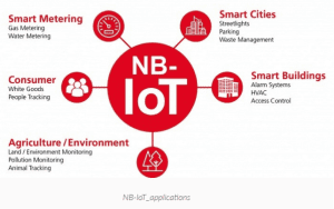 Narrowband IoT – Solving the last-mile problem of the internet of things (Reader Forum)