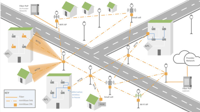 telecom infra project millimeter wave