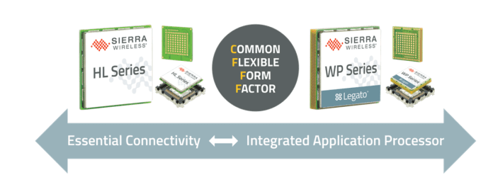 sierra wireless IoT modules