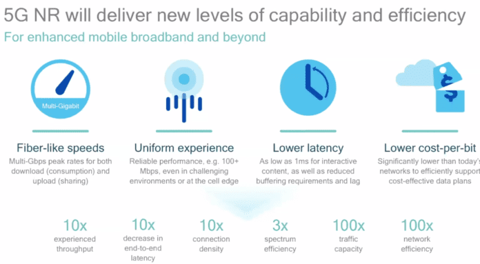 5G enhanced mobile broadband