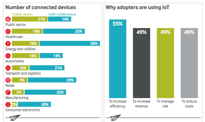 vodafone iot report