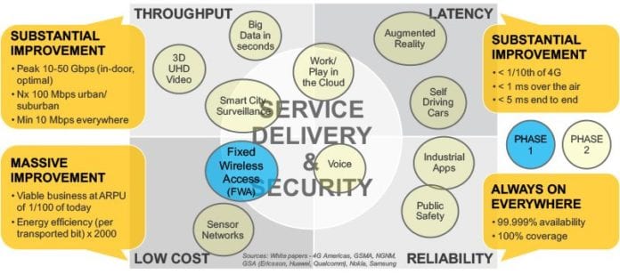 transport networks