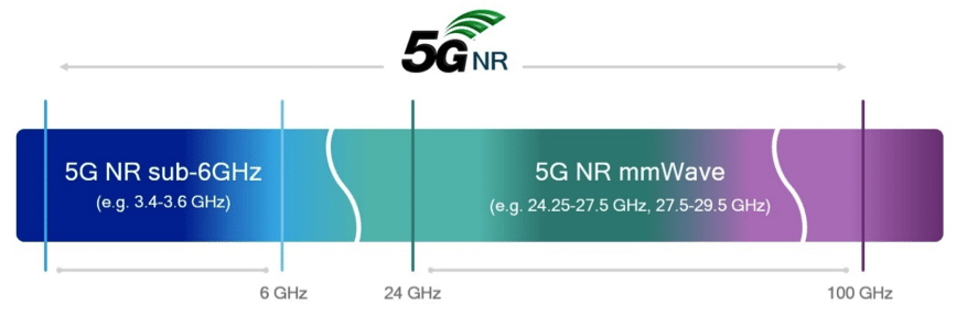 Making 5G NR mmWave a reality for 2019 smartphones