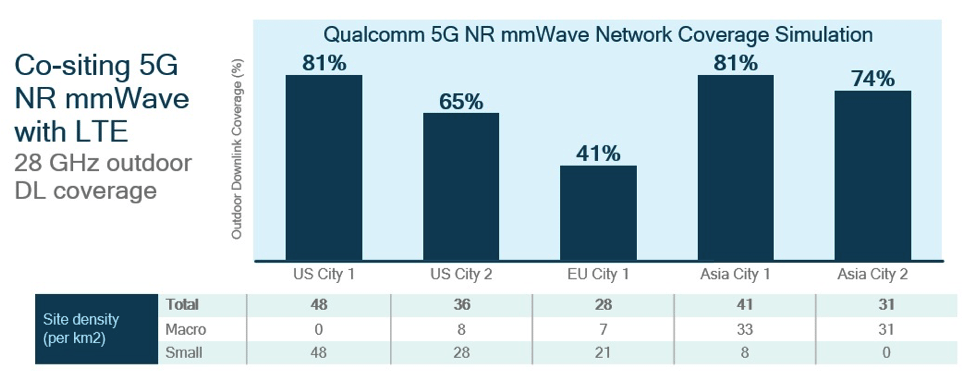 Making 5G NR mmWave a reality for 2019 smartphones