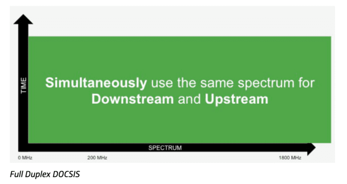 full duplex docsis 3.1 cisco