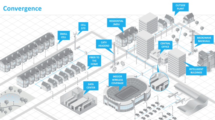 fixed wireless mobility network convergence