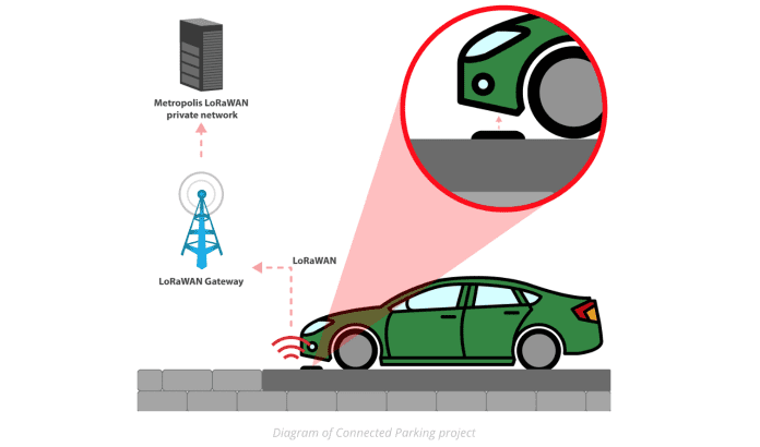 libelium smart parking