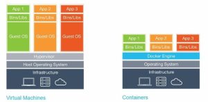 edge computing