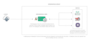 edge computing